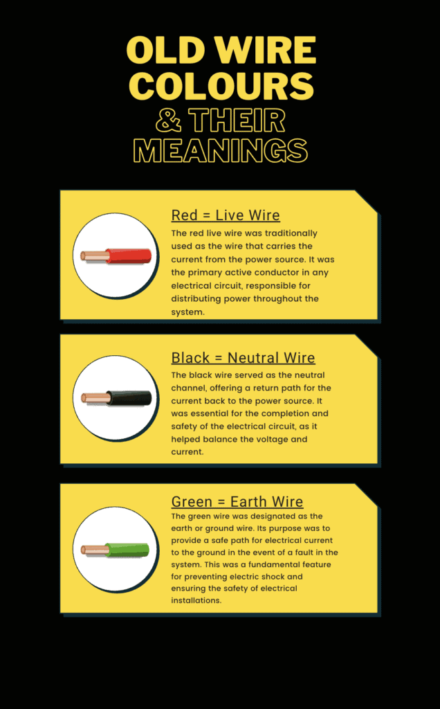 Examples of old wiring colours