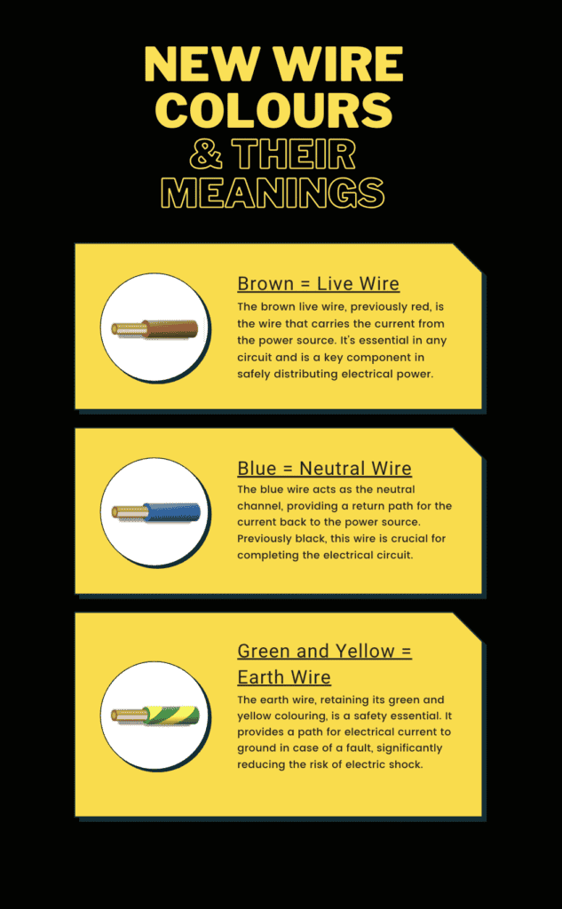 Electric Basics: What is a Live Wire, What is a Neutral Wire