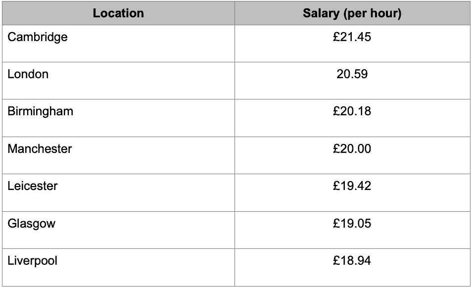 highest paid electricians in the UK